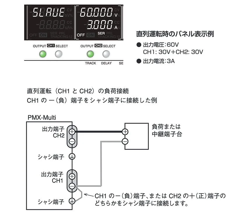 Panel display during series operation