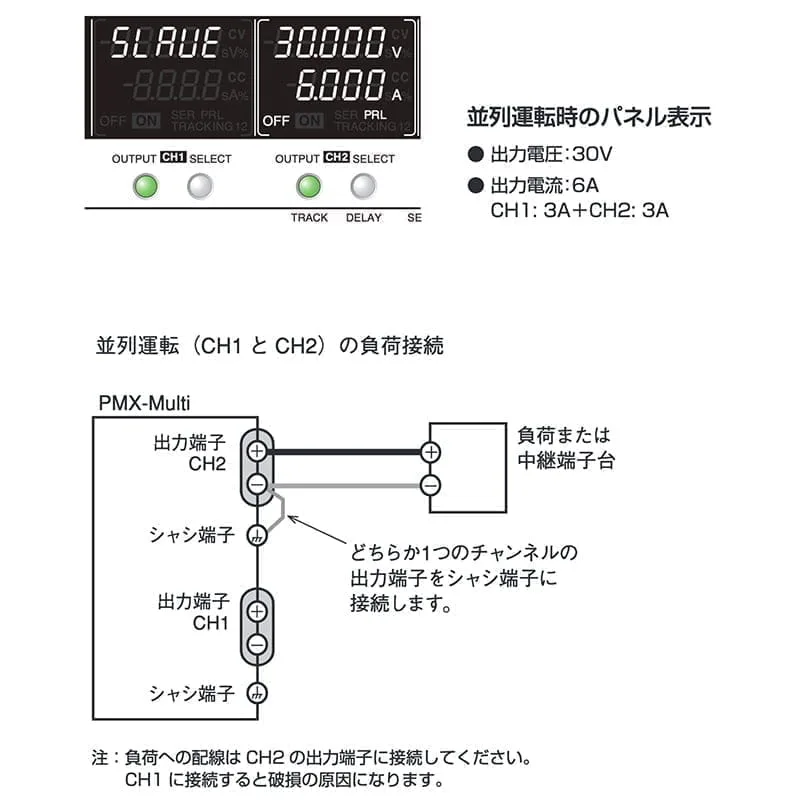 Panel display during parallel operation