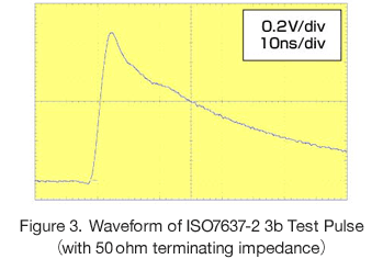 波形観測＿図3-2 ISO7637-2 3b 波形（５０Ω終端時)