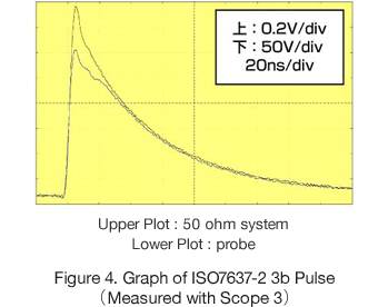 波形観測＿図4−1 ISO7637-2 3b　波形観測(オシロスコープタイプ３）