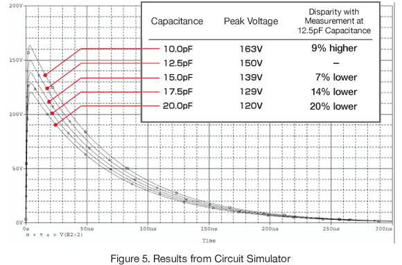 波形観測＿図5−１ 回路シミュレータの結果
