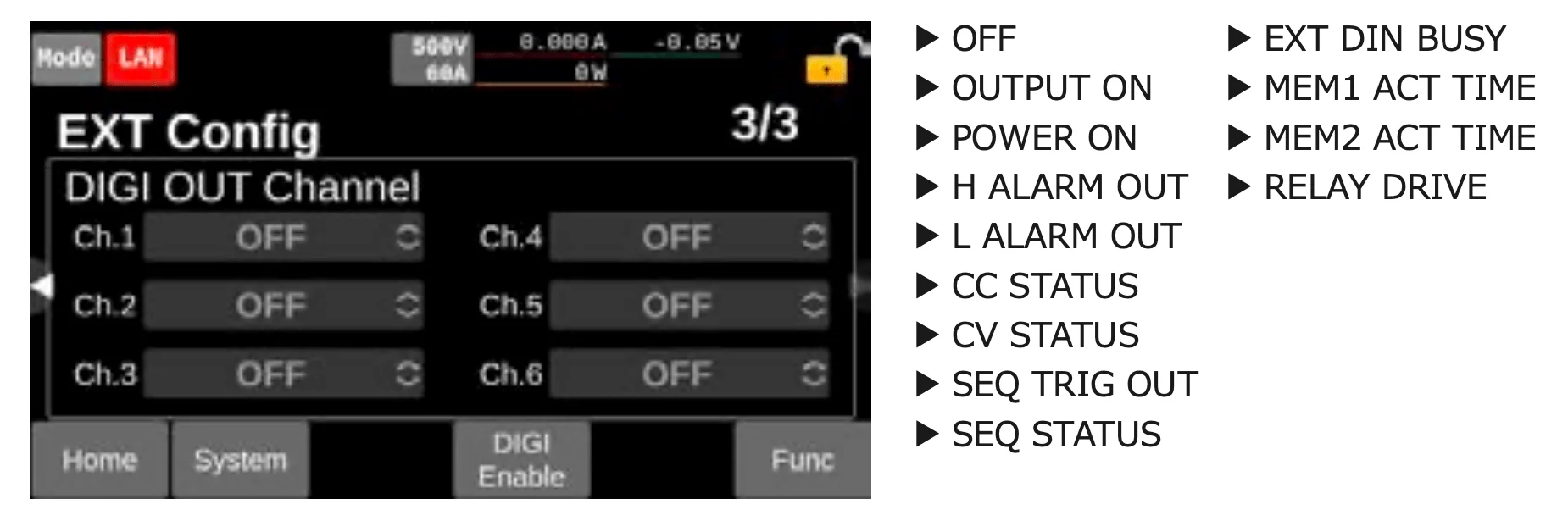 General-purpose isolated digital output terminals