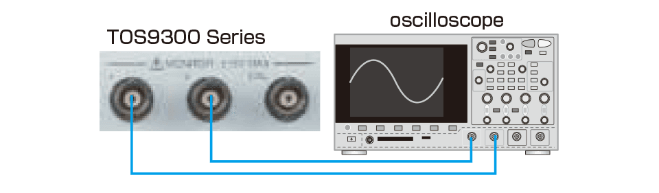 I/V Monitor Terminal (Analog Monitor)