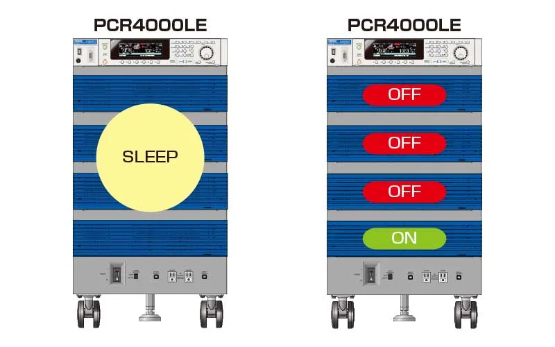 Eco-friendly function (Energy-saving function)
