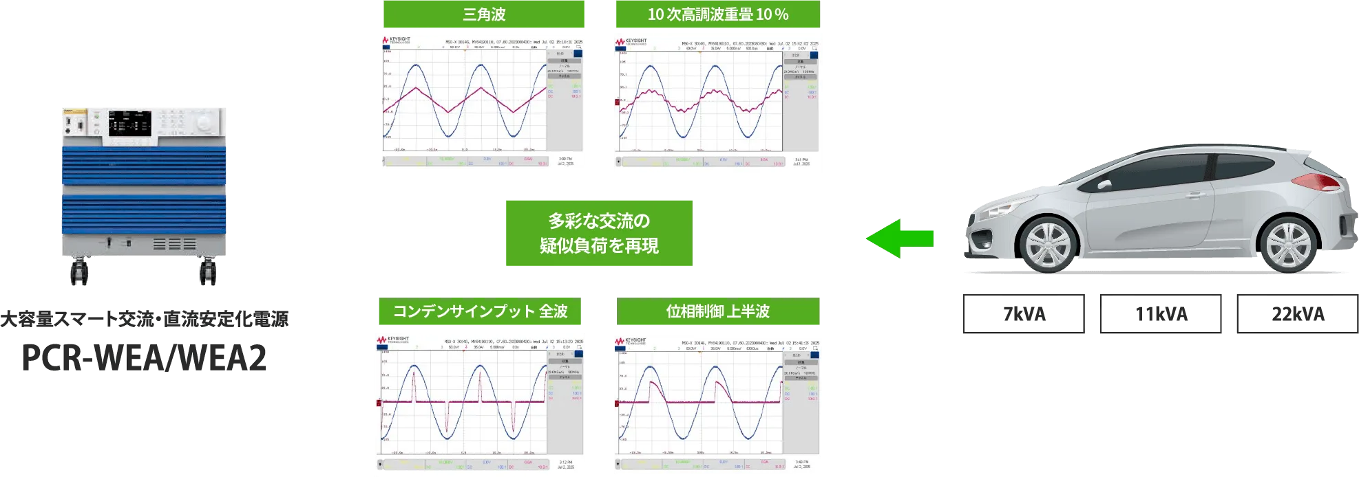 As an evaluation dummy load for bidirectional OBCs supporting V2L/V2H