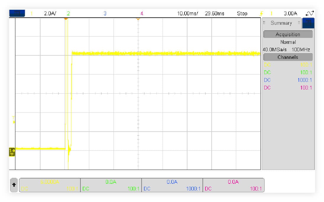 Output current rise waveform in CV priority mode