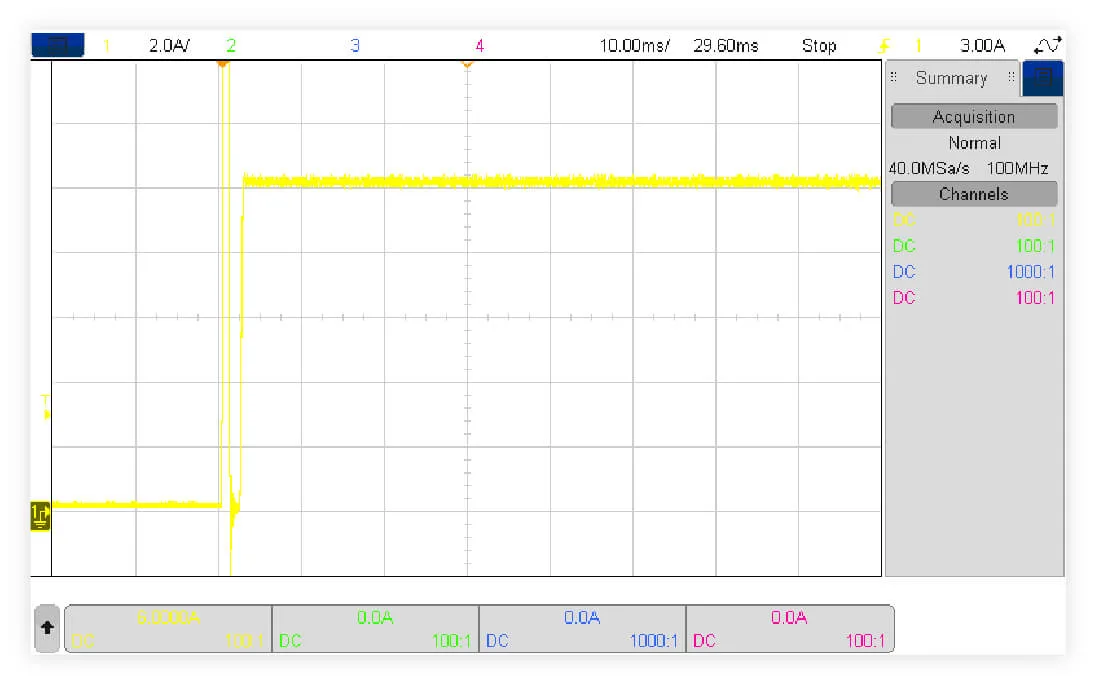 Output current rise waveform in CV priority mode
