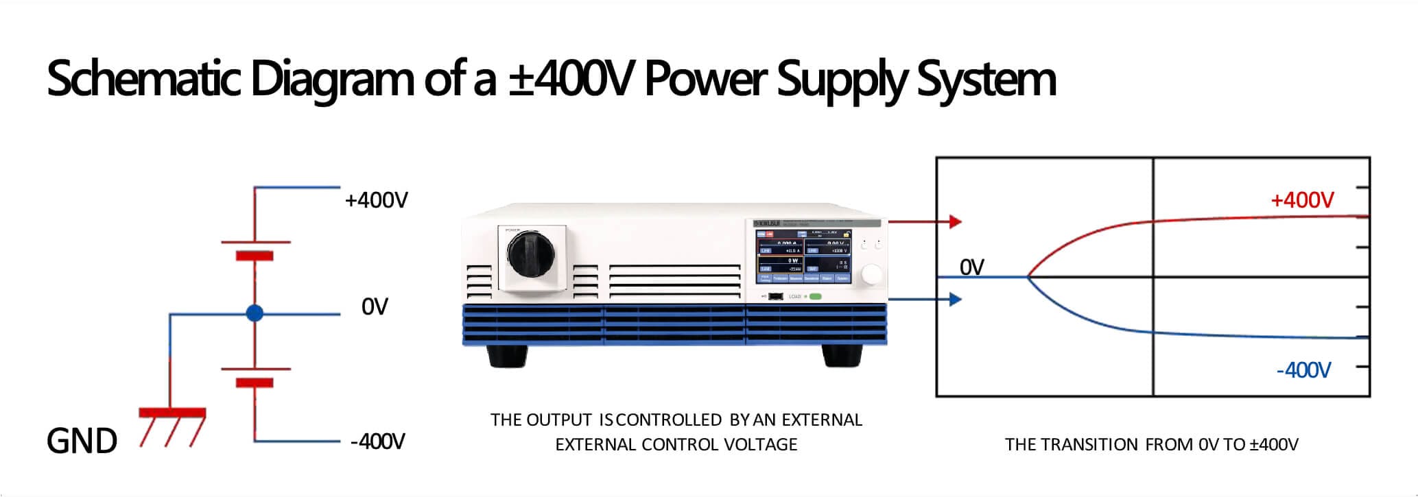 Schematic Diagram of a ±400V Power Supply System