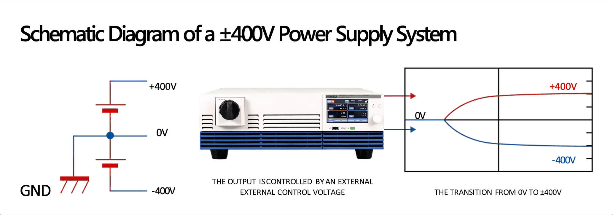 Schematic Diagram of a ±400V Power Supply System