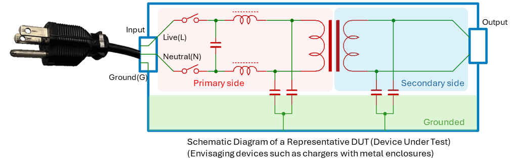 Schematic diagram of a representative DUT — charger with metal enclosure