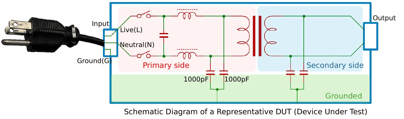 Schematic with 1000 pF Y-capacitors on the primary side (Live and Neutral)
