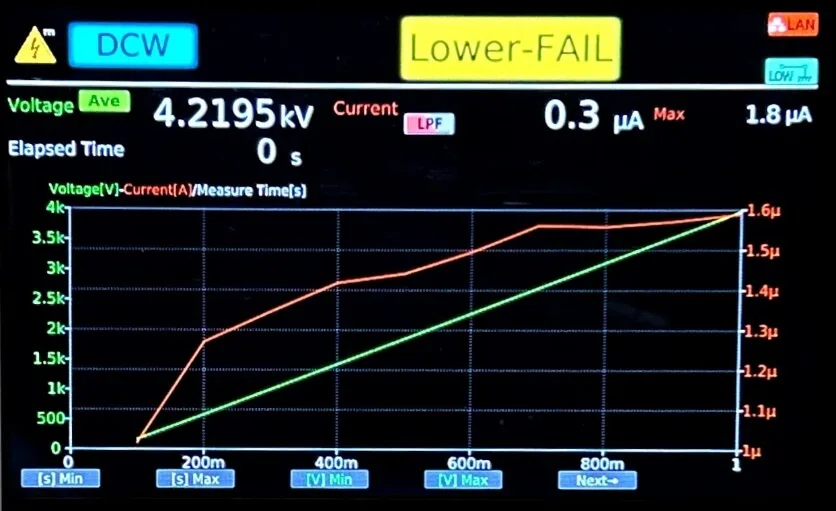 Lower-FAIL — test stopped because the test current dropped below the lower limit