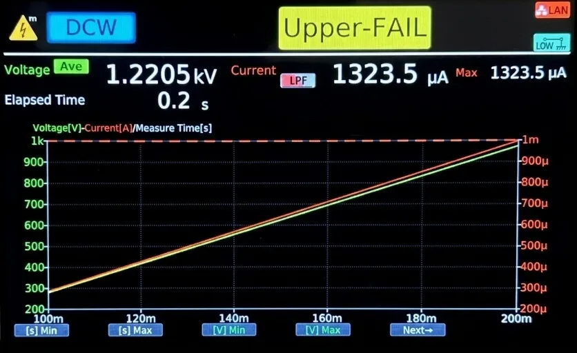 Upper-FAIL — test stopped because the test current exceeded the upper limit