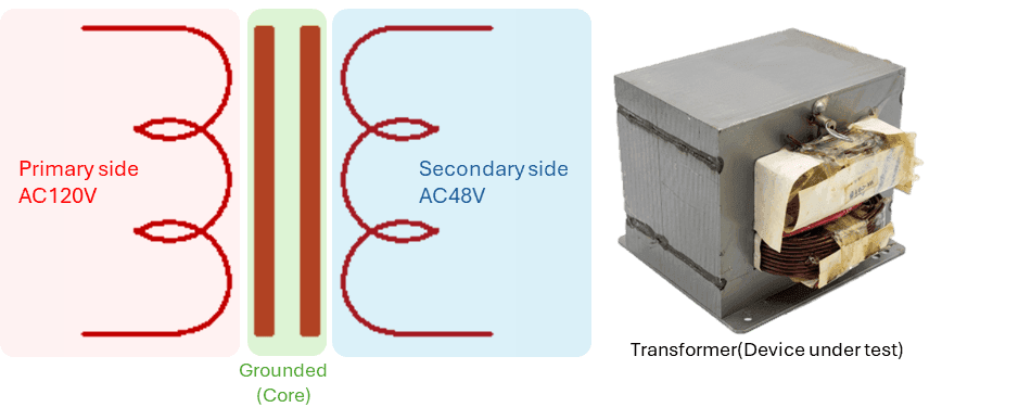 Schematic of the microwave-oven transformer (left) and the actual unit (right)