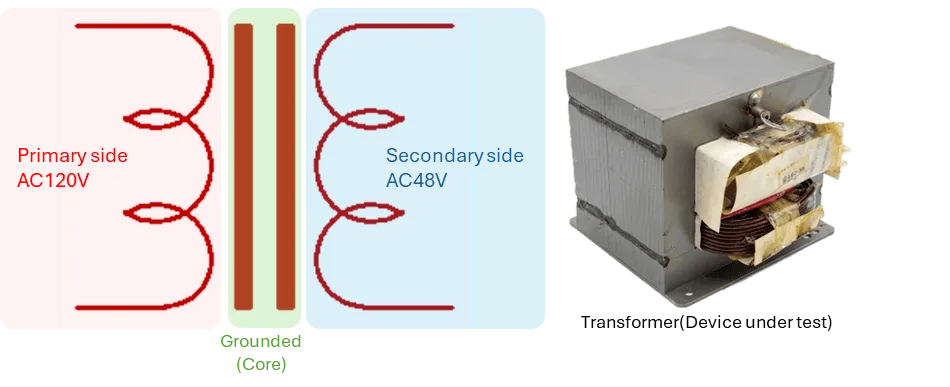 Schematic of the microwave-oven transformer (left) and the actual unit (right)