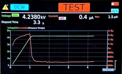 Test in Progress — voltage rises along the configured ramp